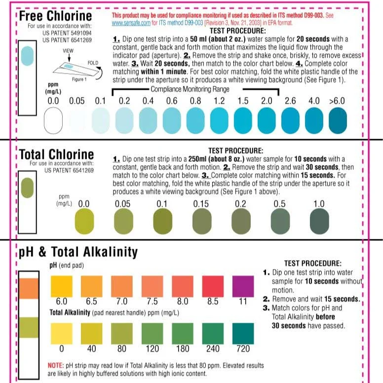 best coffee mugs for gifts-VIVREAU Water Test Kit